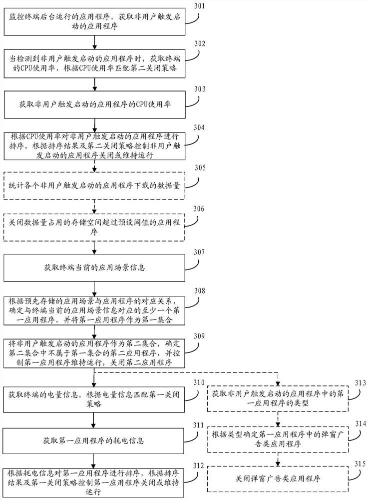 Application program control method, device, storage medium and terminal