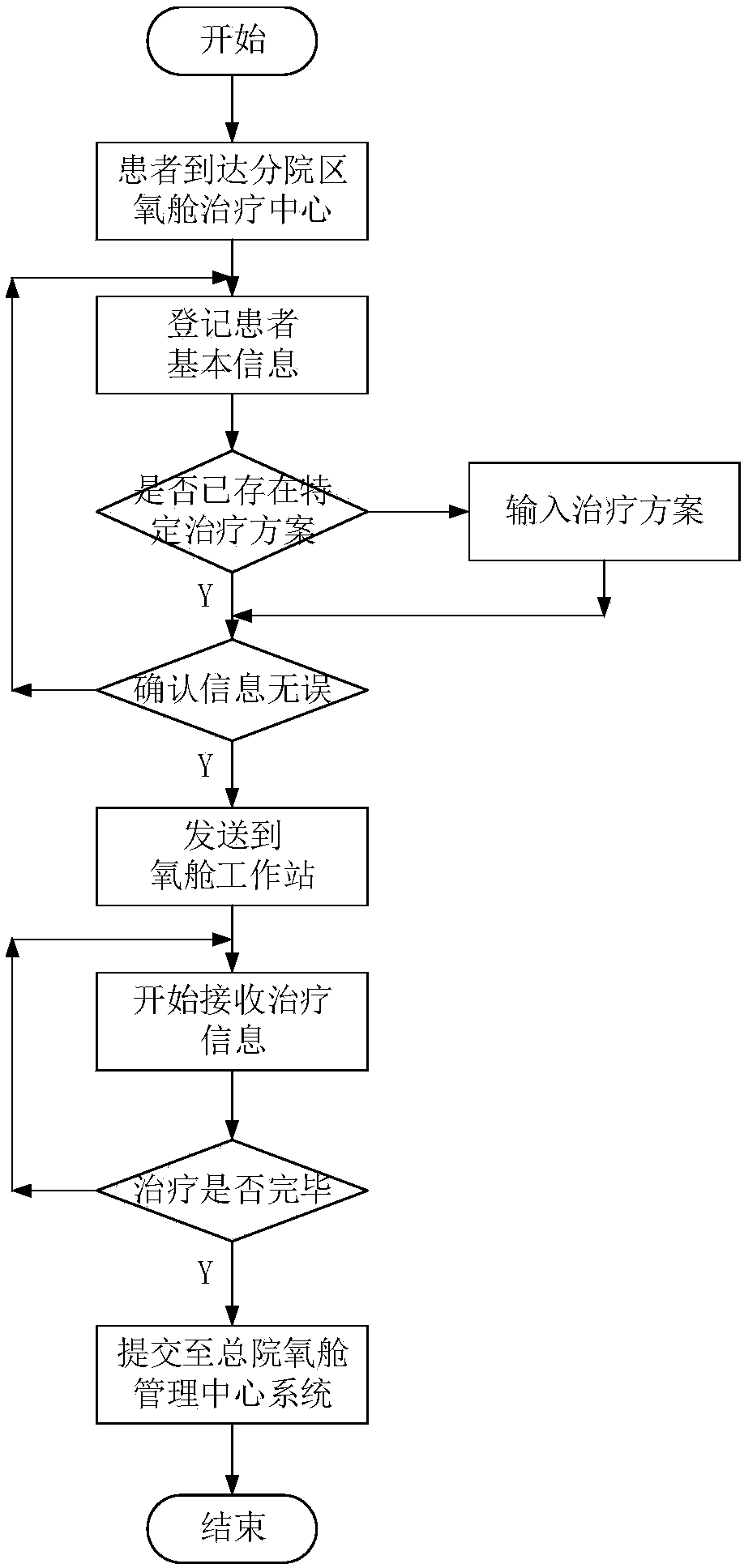 Multi-hospital area distributed oxygen-cabin management method