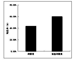 Soil heavy metal passivator and preparation method thereof