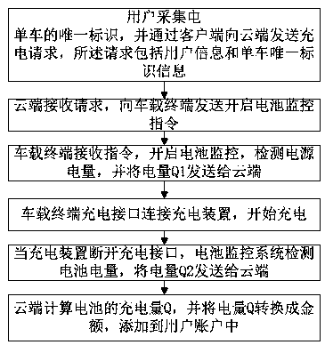 Power charging method and system for electric bicycle