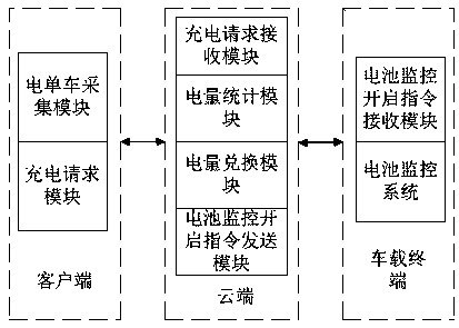 Power charging method and system for electric bicycle