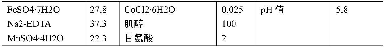 Treatment method for promoting germination of curculigo orchioides seeds