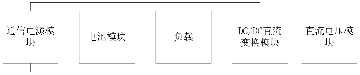 Communication power DC power supply system