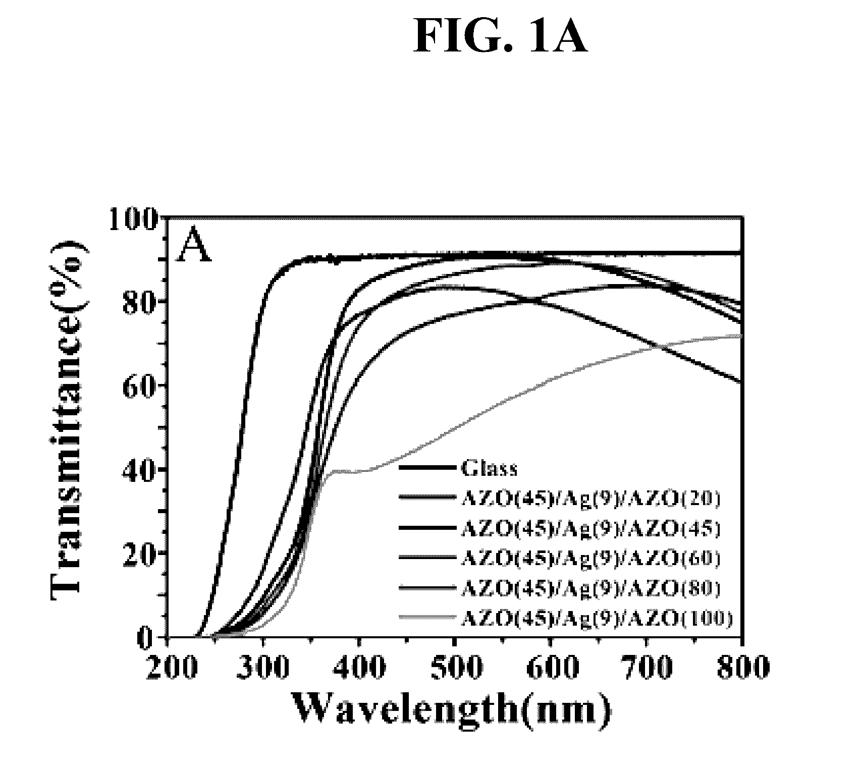 Optically transmissive antimicrobial glass with shielding effect for electromagnetic wave