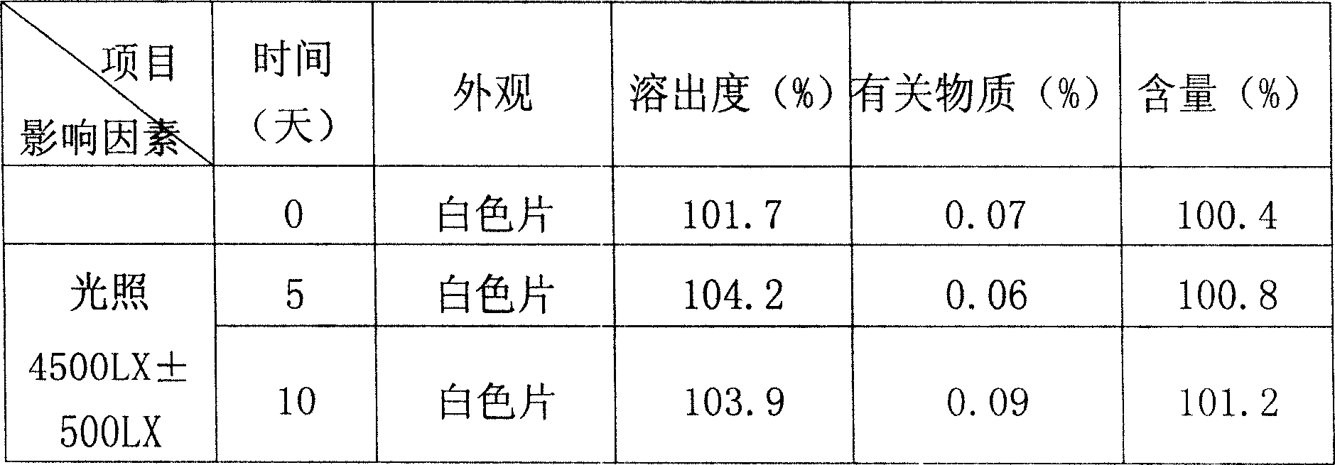 Medicinal composition containing mycophonolate mofetil and its preparation method