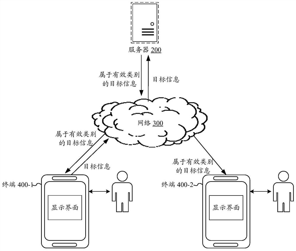 Information processing method and device, electronic equipment, storage medium and program product