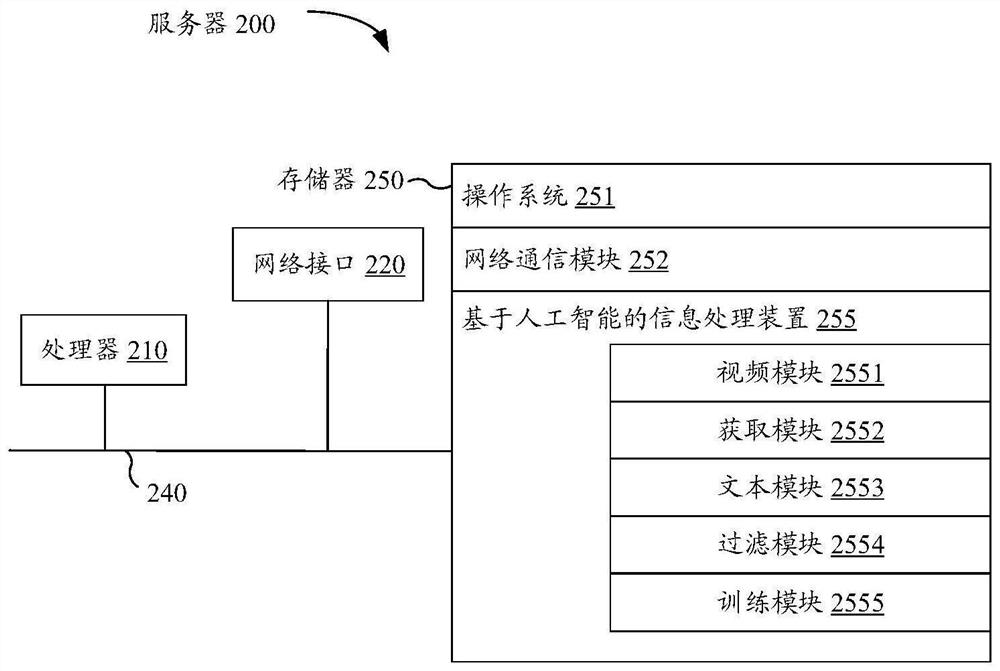 Information processing method and device, electronic equipment, storage medium and program product