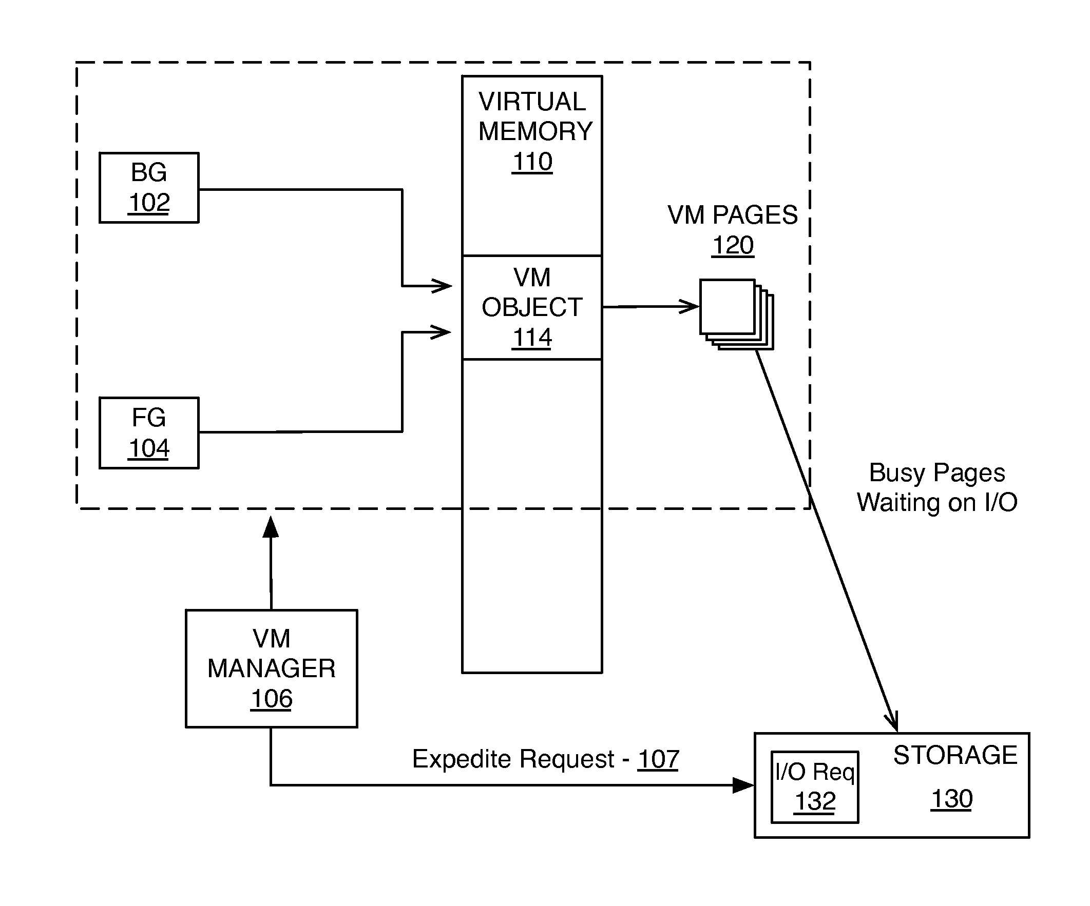 I/O scheduling