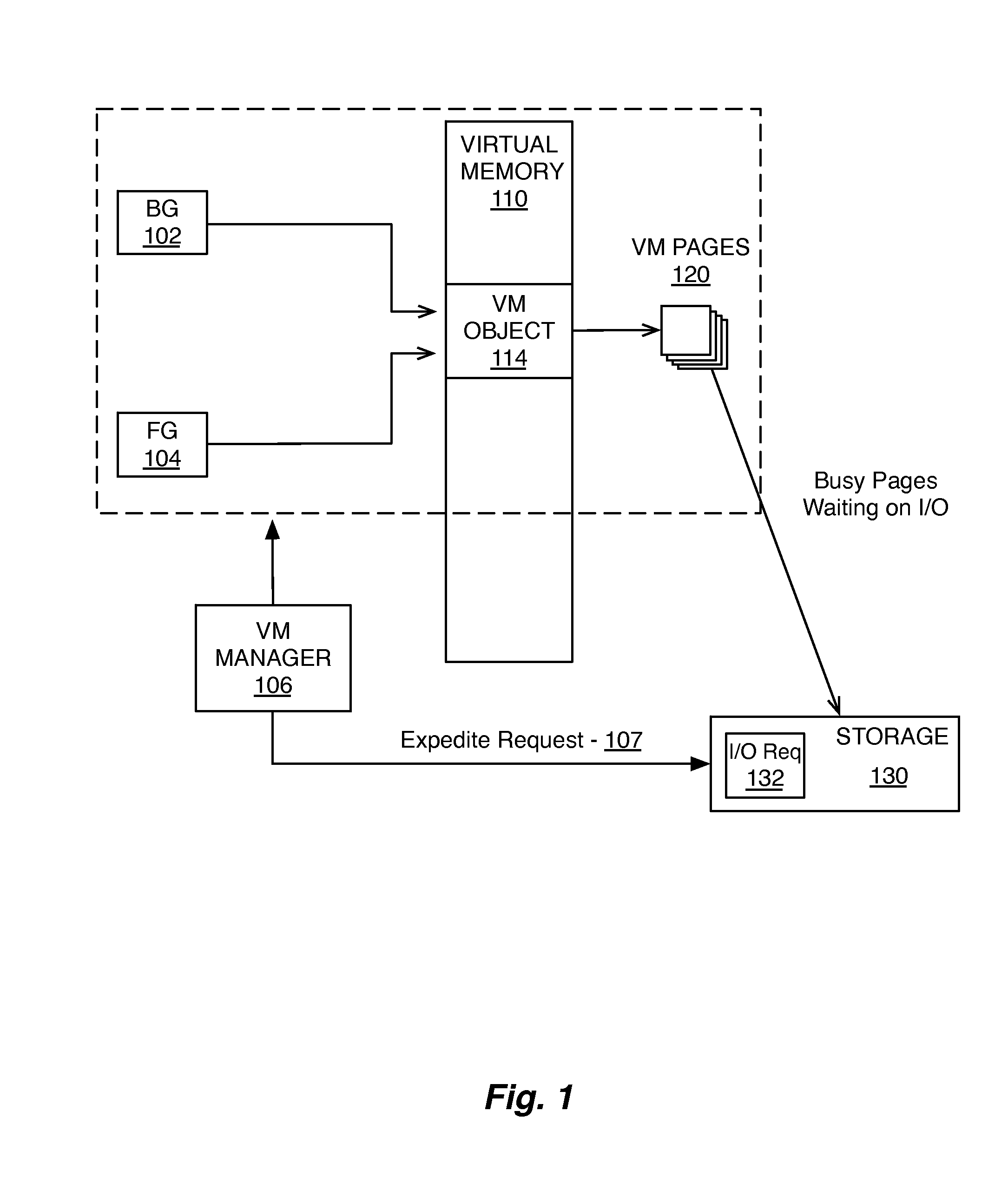 I/O scheduling