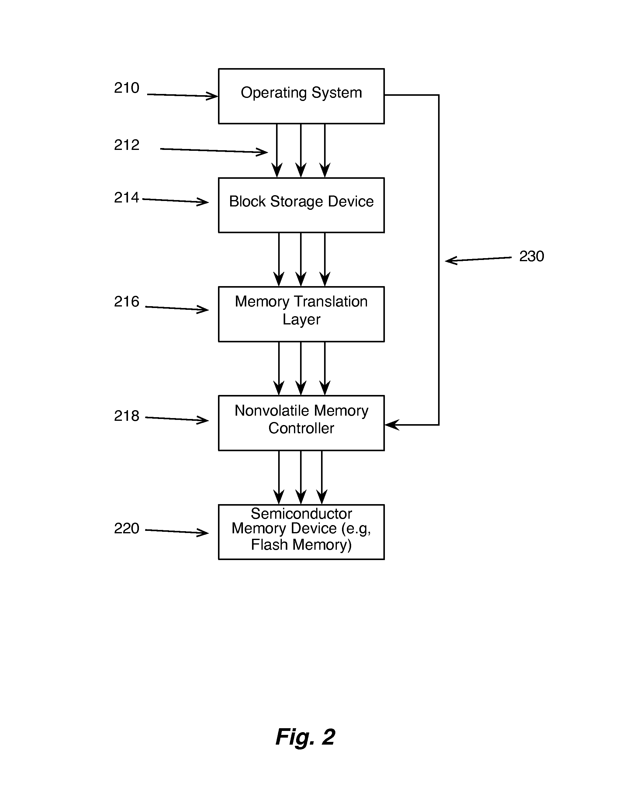 I/O scheduling