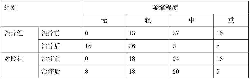 A traditional Chinese medicine for the treatment of atrophic gastritis and its precancerous lesions