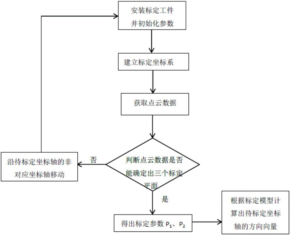 Calibration method for linear radar measurement system based on standard plane