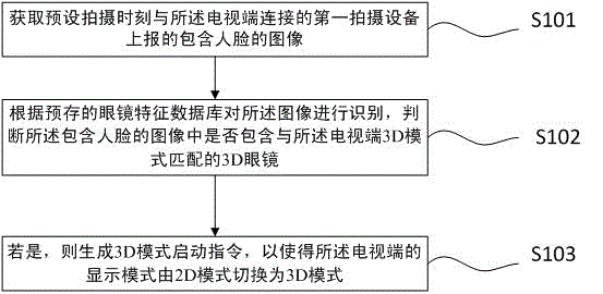 Method for switching 2D and 3D modes of television side and television