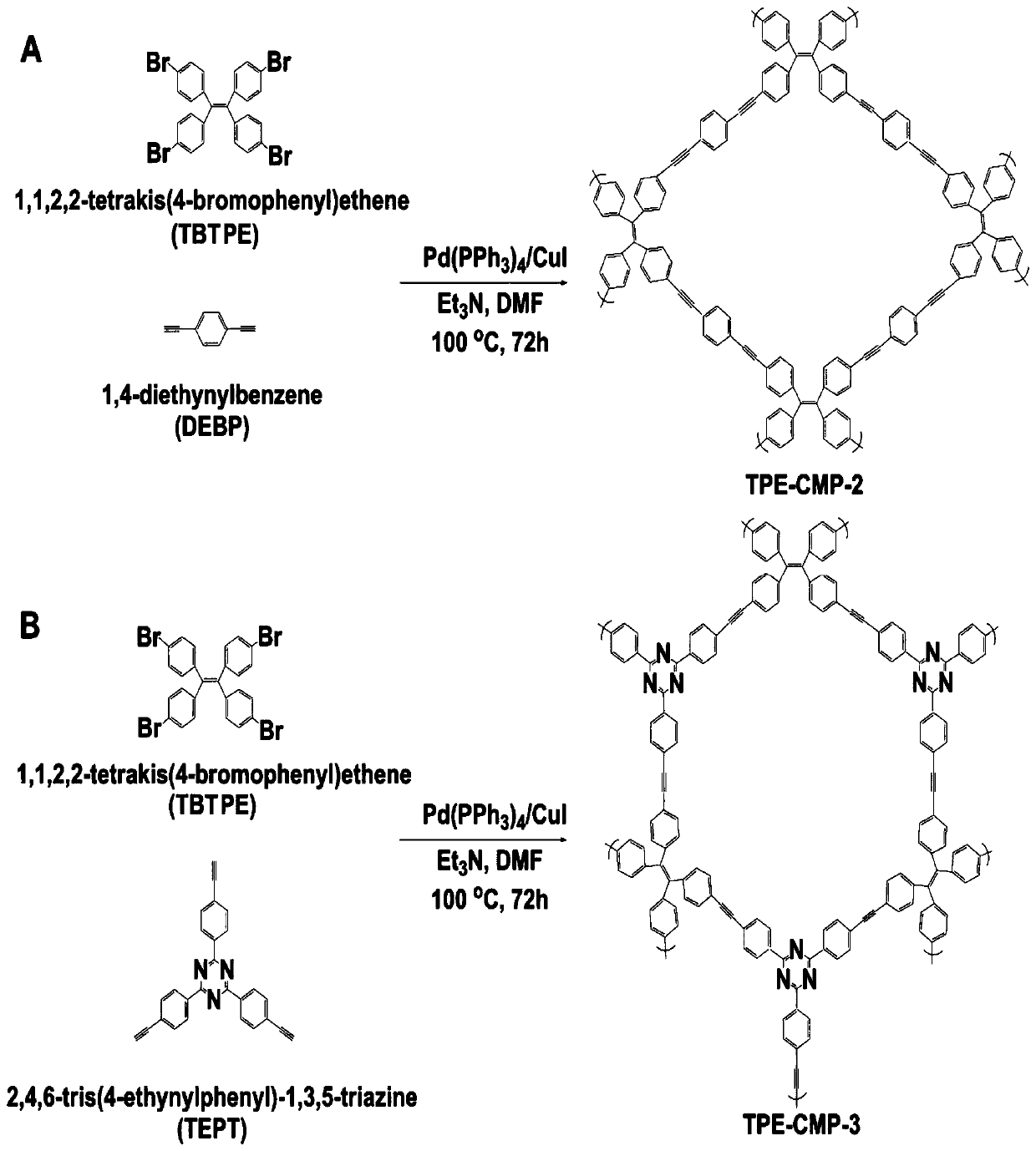 Conjugated microporous polymer aggregation-induced electrochemiluminescence (ECL) sensor based on tetraphenyl ethylene and preparation method and application thereof