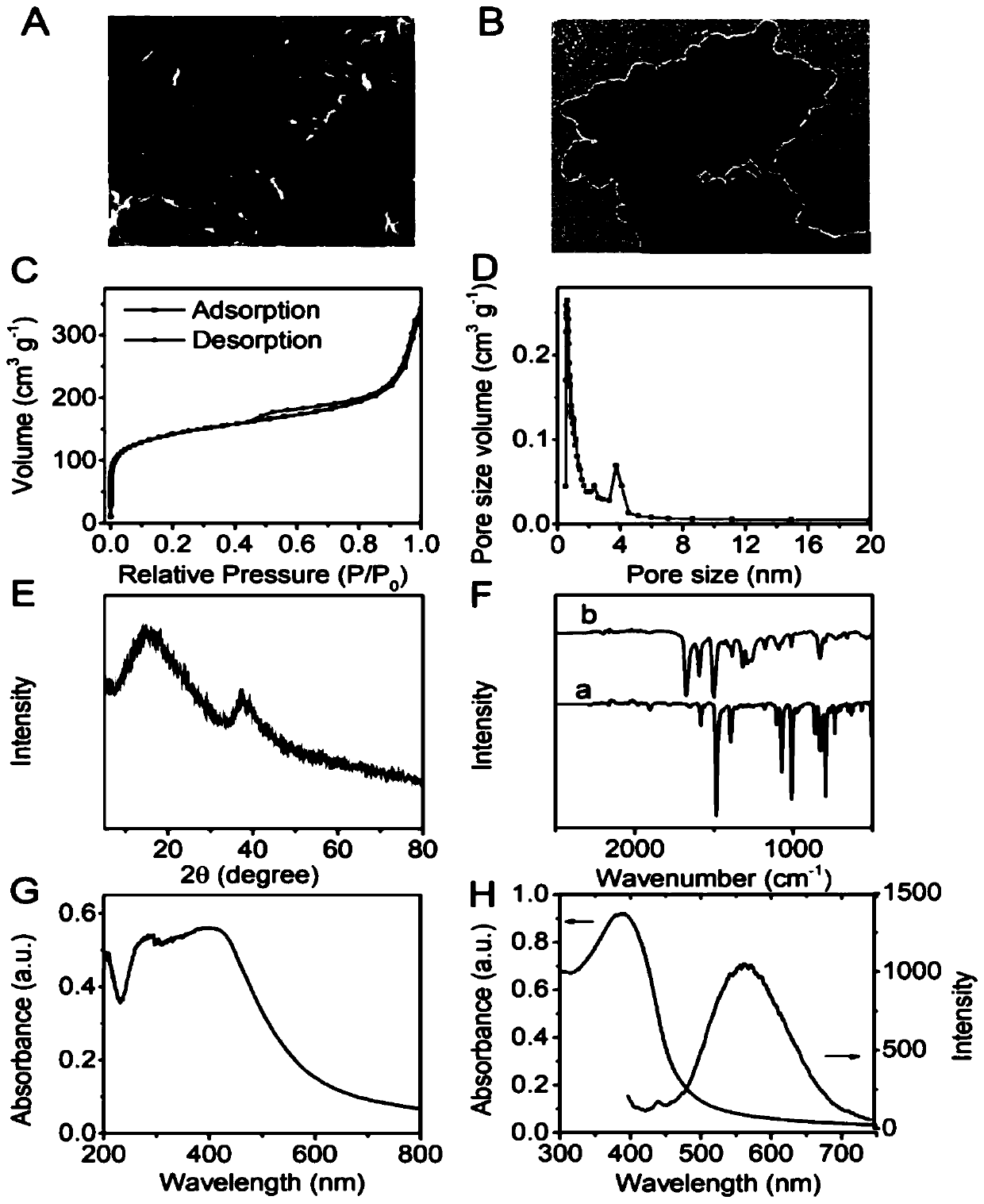 Conjugated microporous polymer aggregation-induced electrochemiluminescence (ECL) sensor based on tetraphenyl ethylene and preparation method and application thereof