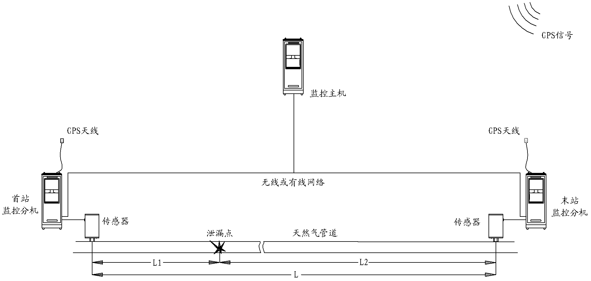 Monitoring and positioning device for leakage of gas delivery pipe