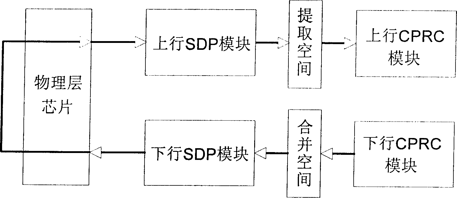 Method for realizing network address conversion