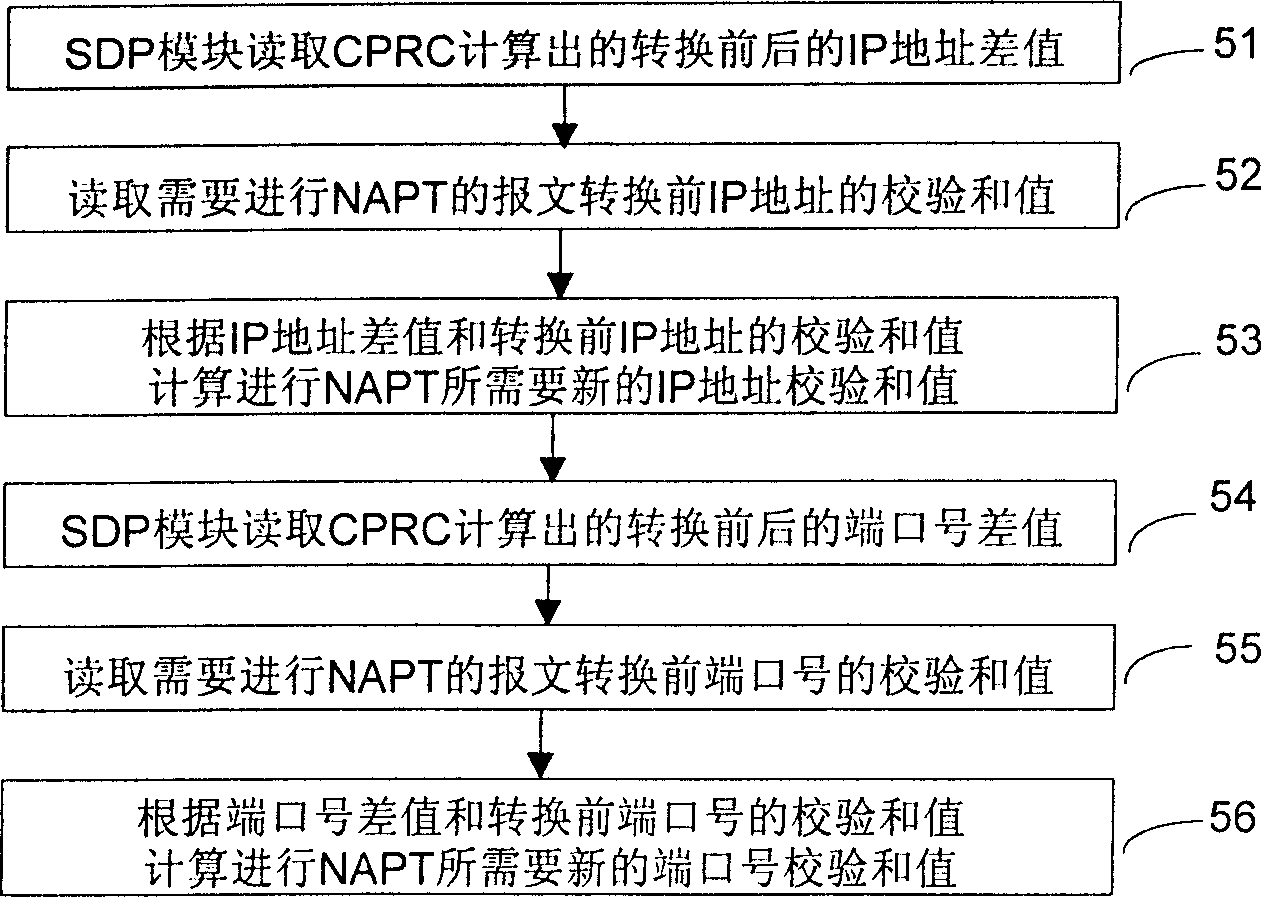 Method for realizing network address conversion