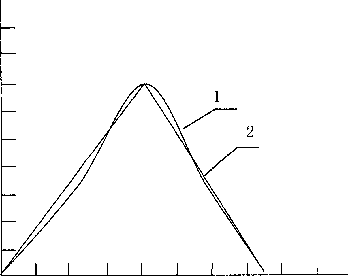 Preparing method for quadrpyramid microstructure array