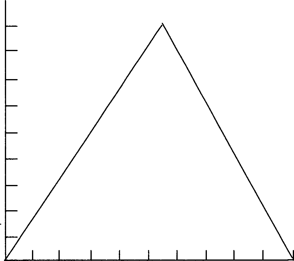 Preparing method for quadrpyramid microstructure array