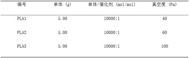 A polylactic acid 3D printing material and wire prepared therefrom