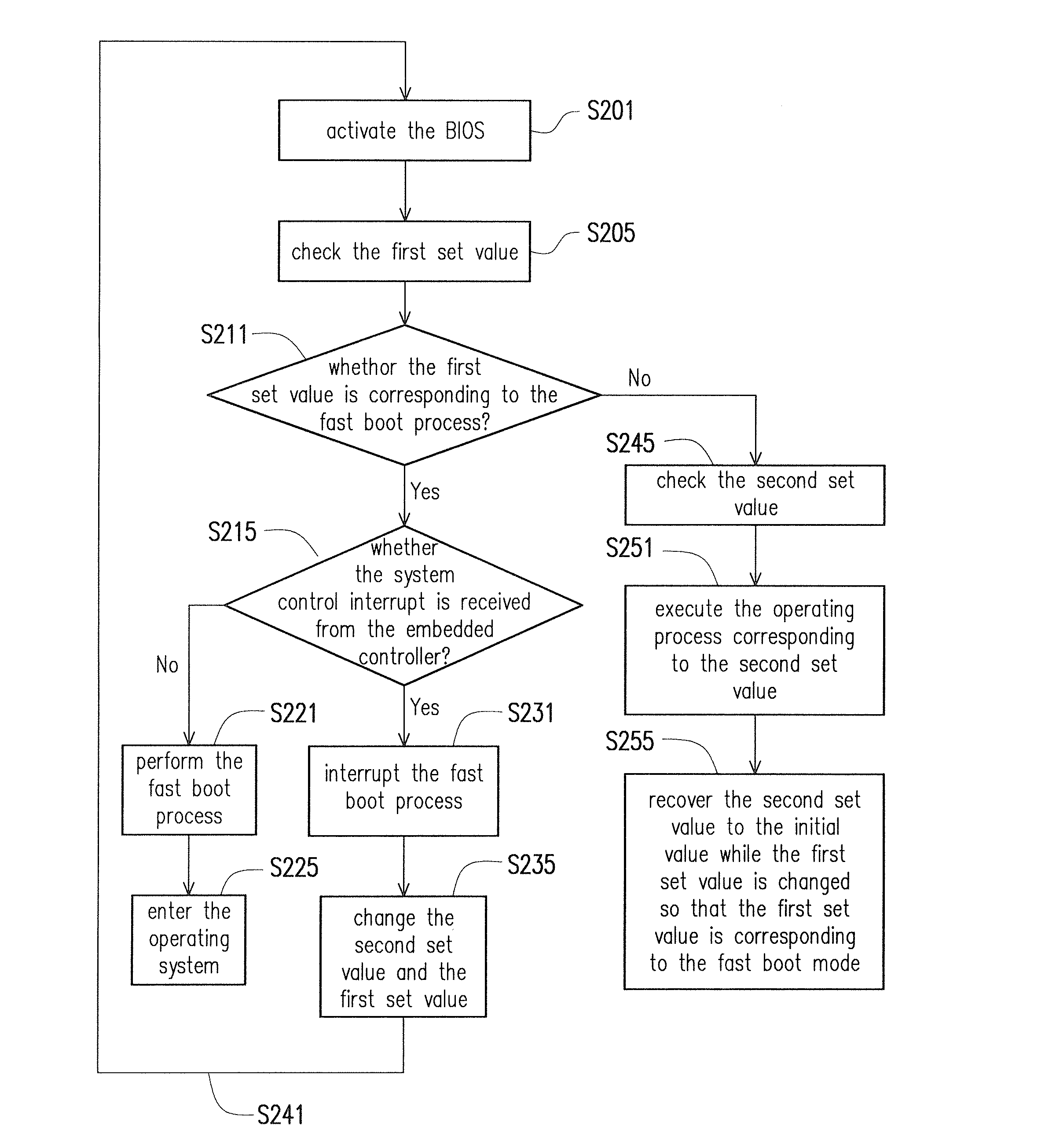 Booting method and electronic device