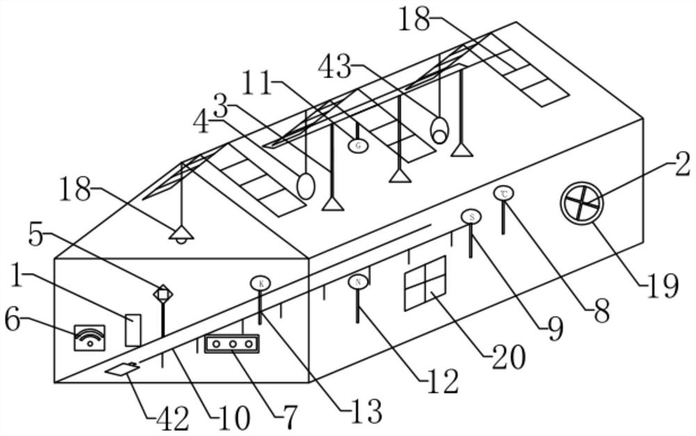 Greenhouse detection and control system