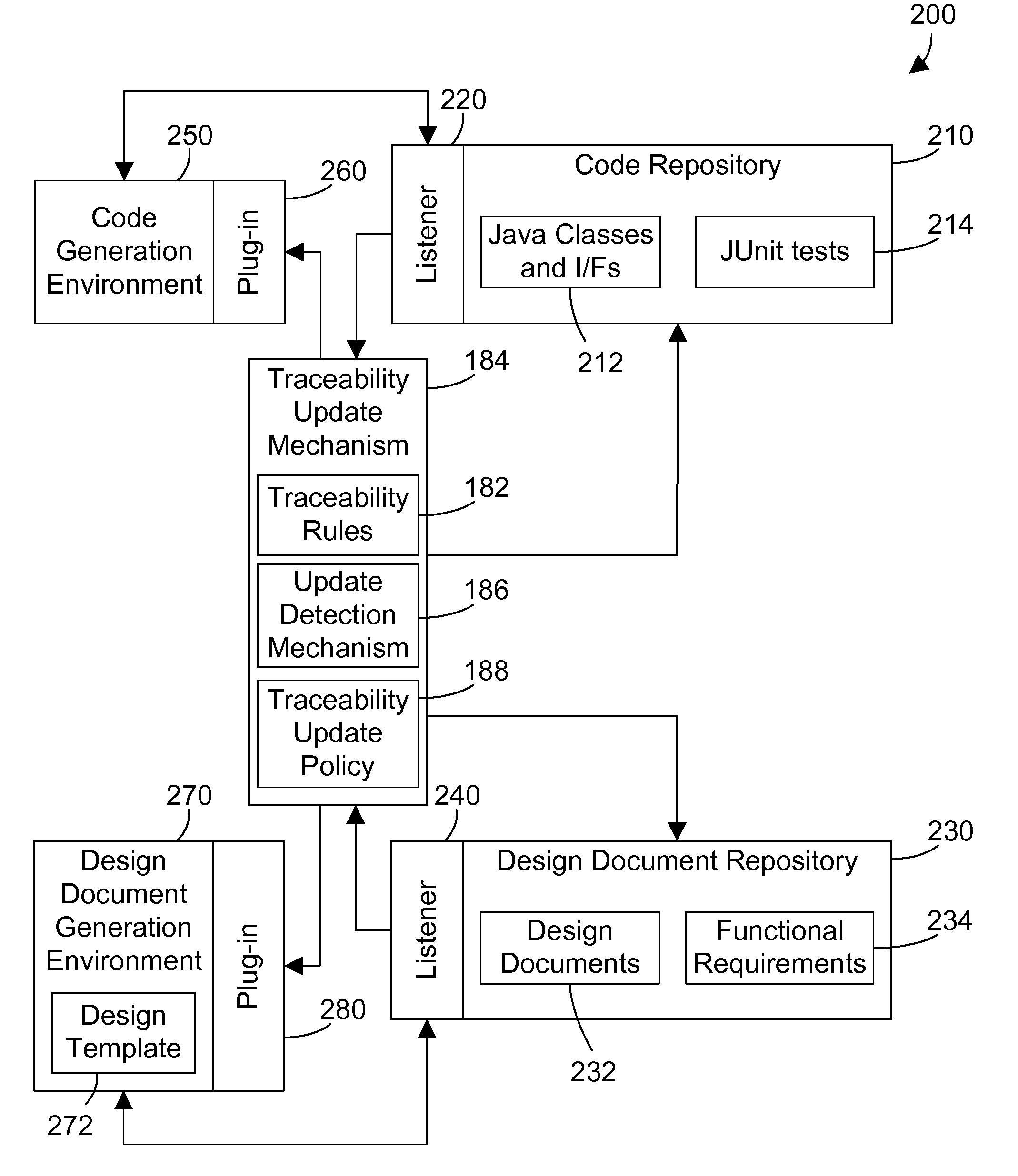 Content management system for computer software with dynamic traceability between code and design documents