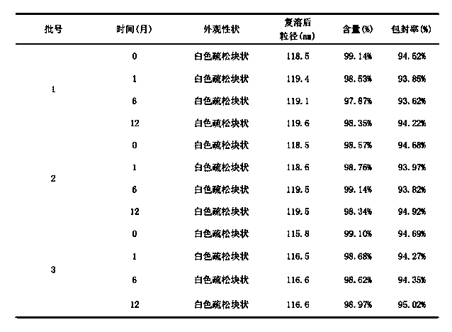 Cabazitaxel liposome injection and preparation method thereof