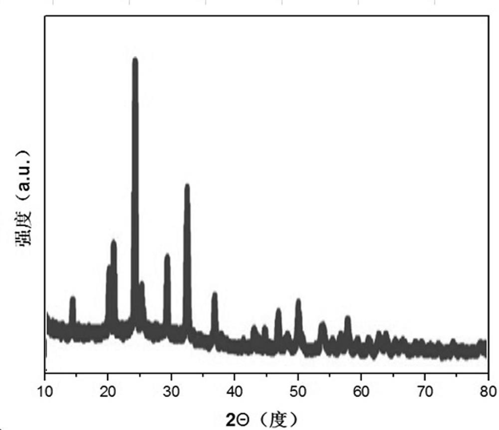 Synthesis method and application of hard carbon coated sodium ion battery nano composite material