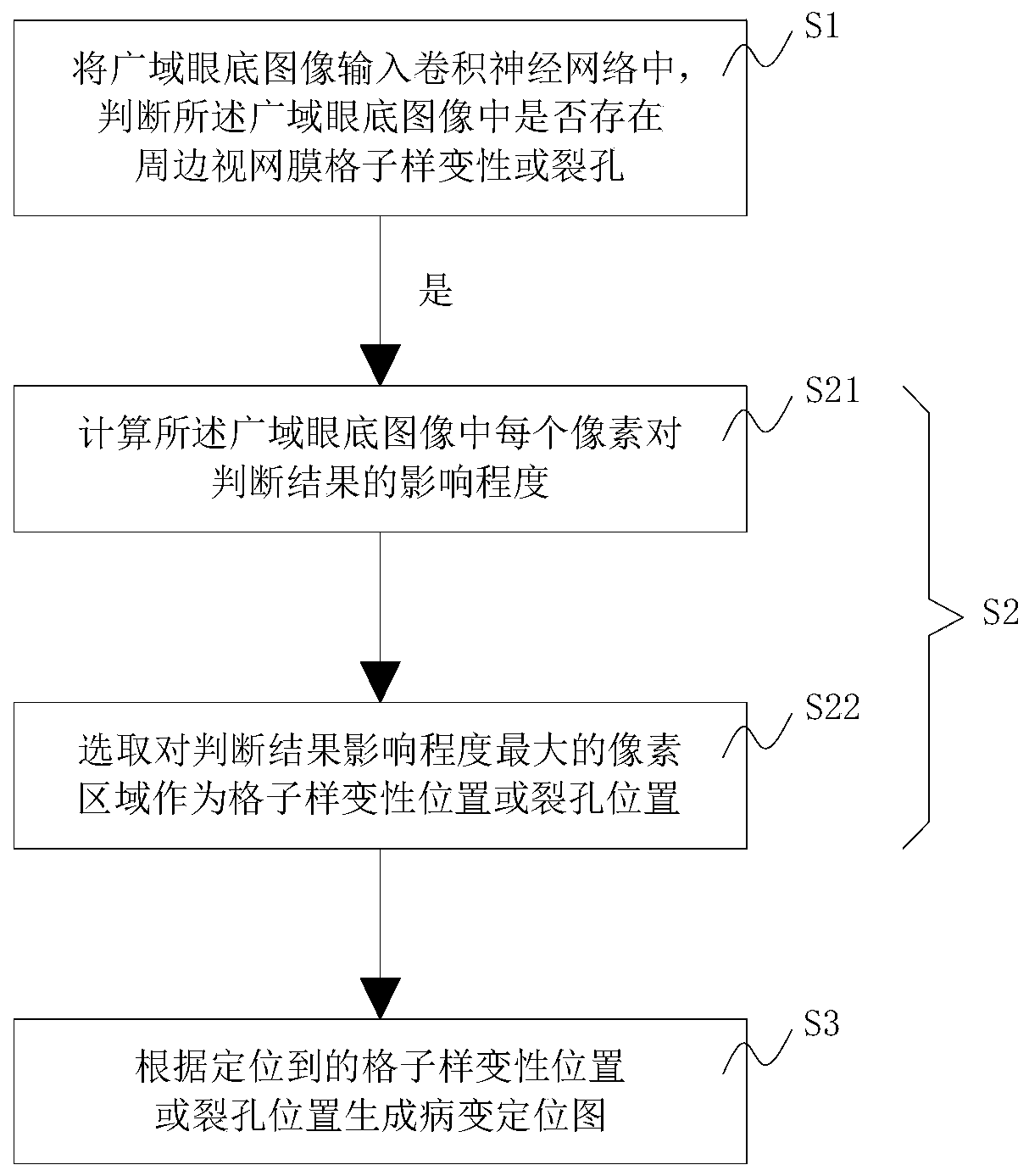 Method and system for recognizing lattice degeneration and holes in wide area fundus images based on deep learning