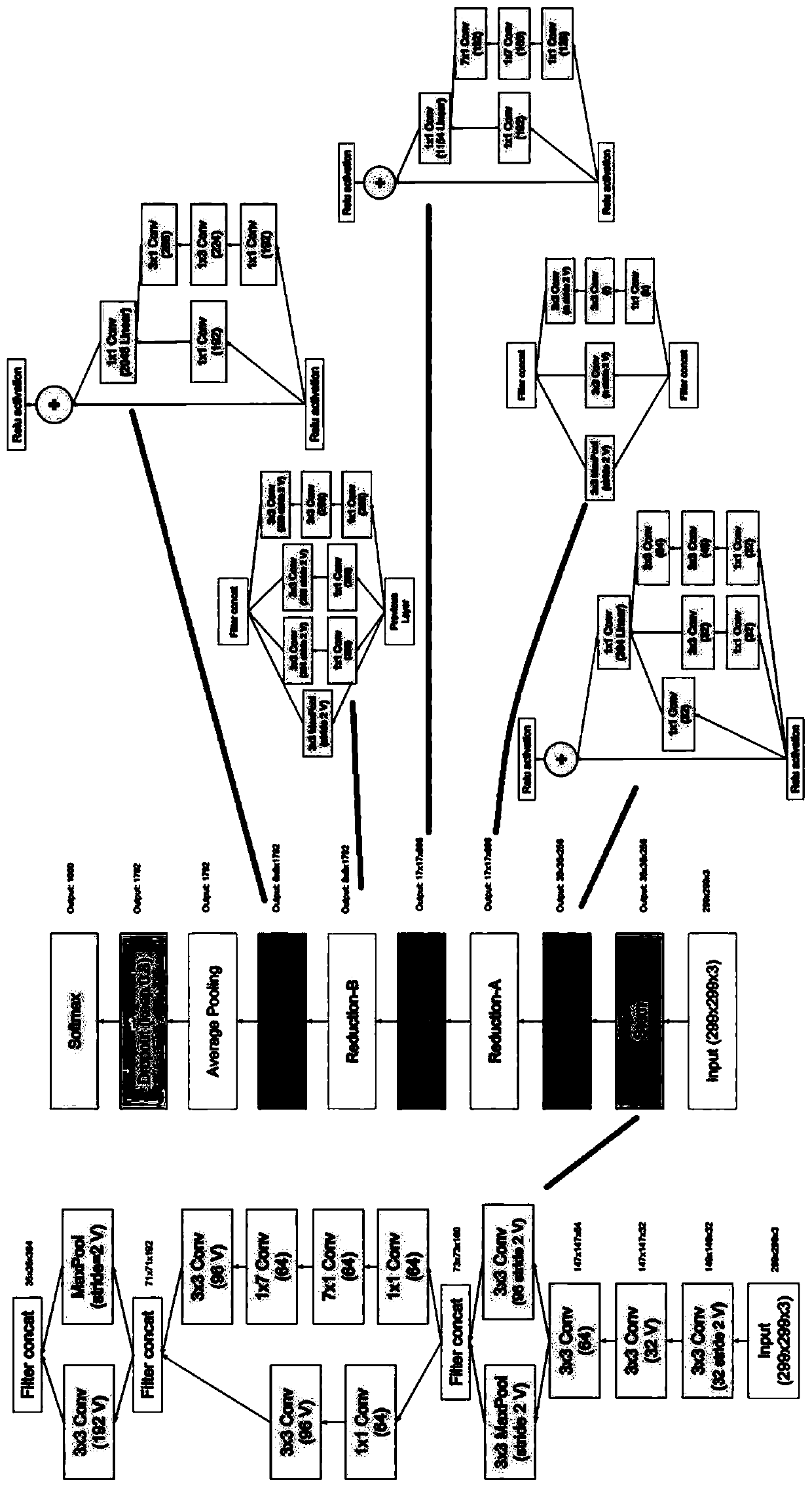 Method and system for recognizing lattice degeneration and holes in wide area fundus images based on deep learning