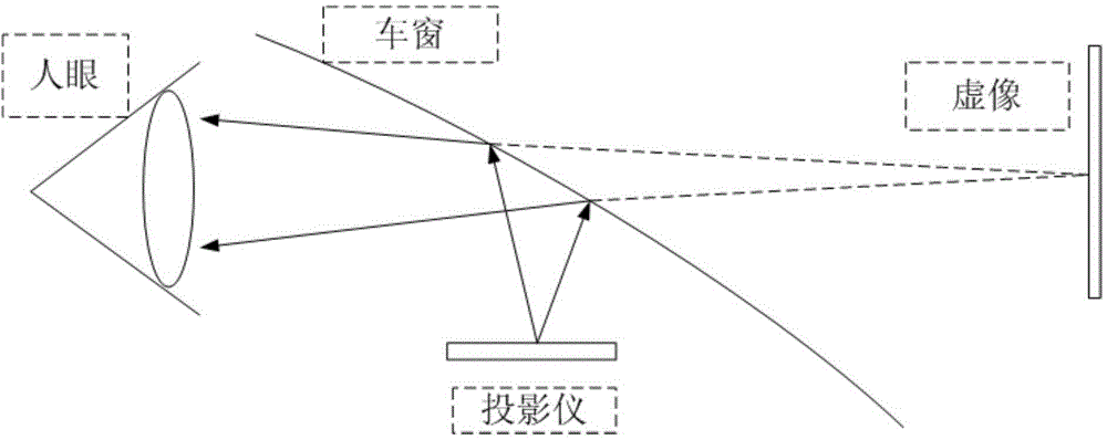 Head-up display system and method