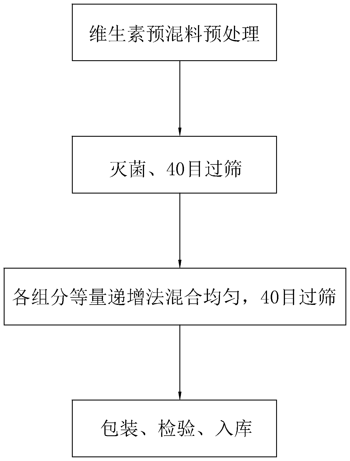 Multi-element nutrient solid beverage and preparation method thereof