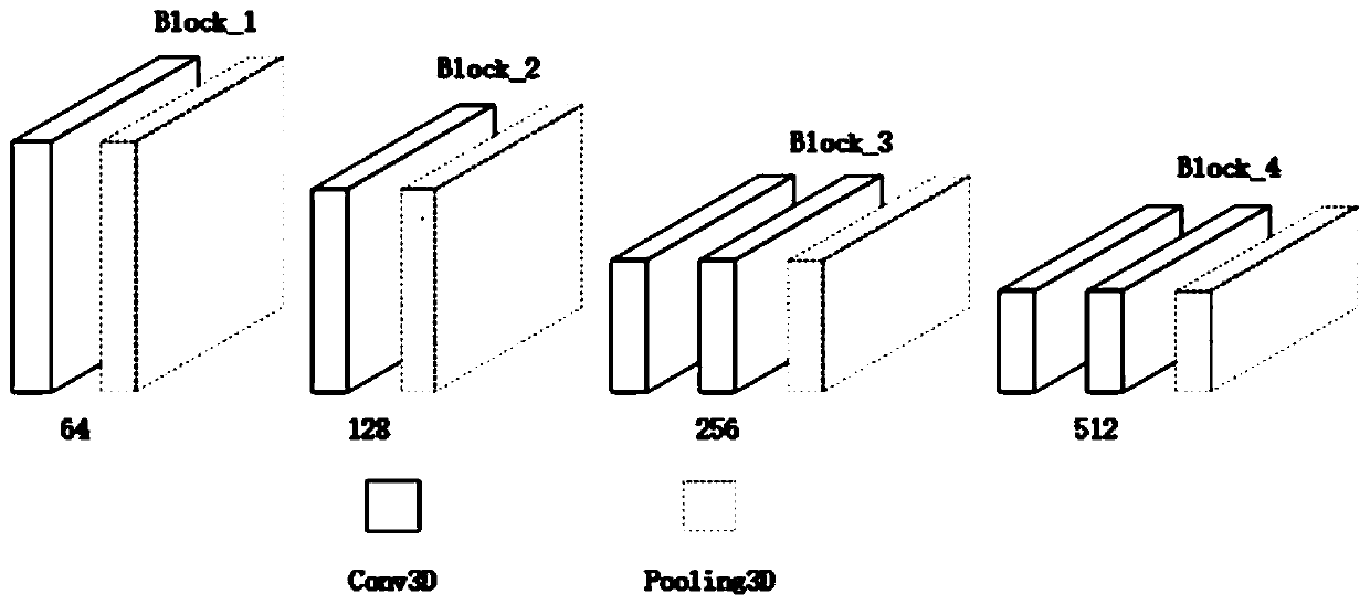 Human body behavior recognition method and system based on 3D attention residual error model