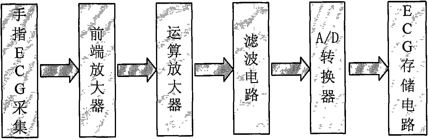 Identification method and identification system using identification method