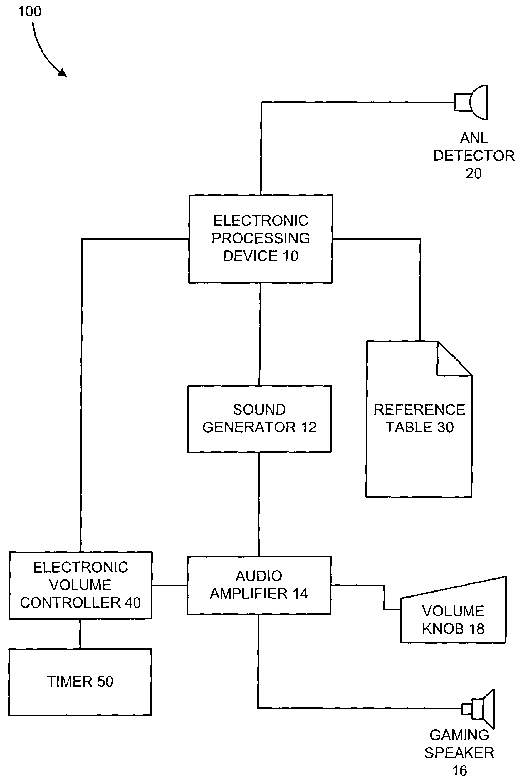 Dynamic volume adjustment in a slot machine