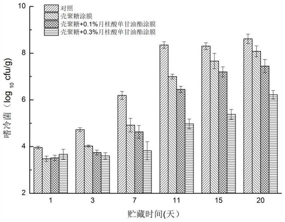 A kind of preparation method and product and application of refrigerated freshwater fish fillet coating preservative