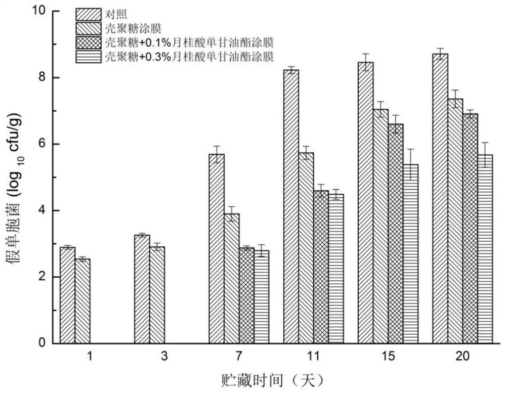 A kind of preparation method and product and application of refrigerated freshwater fish fillet coating preservative