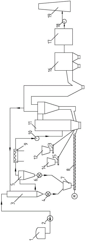 Coal-sludge co-combustion system based on high-temperature smoke drying and circulating fluidized bed boiler