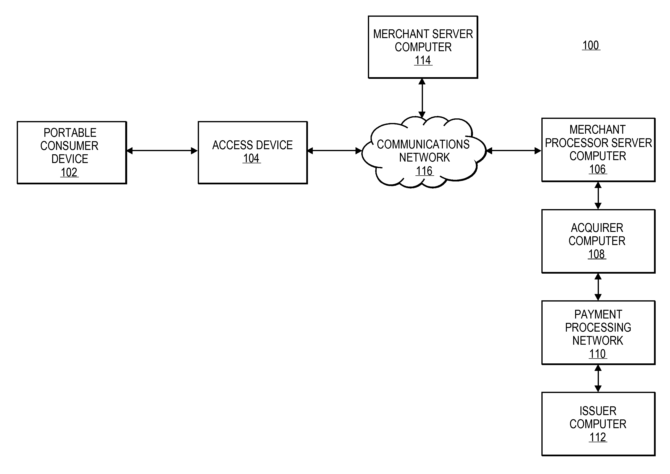 Replay Engine and Passive Profile/Multiple Model Parallel Scoring