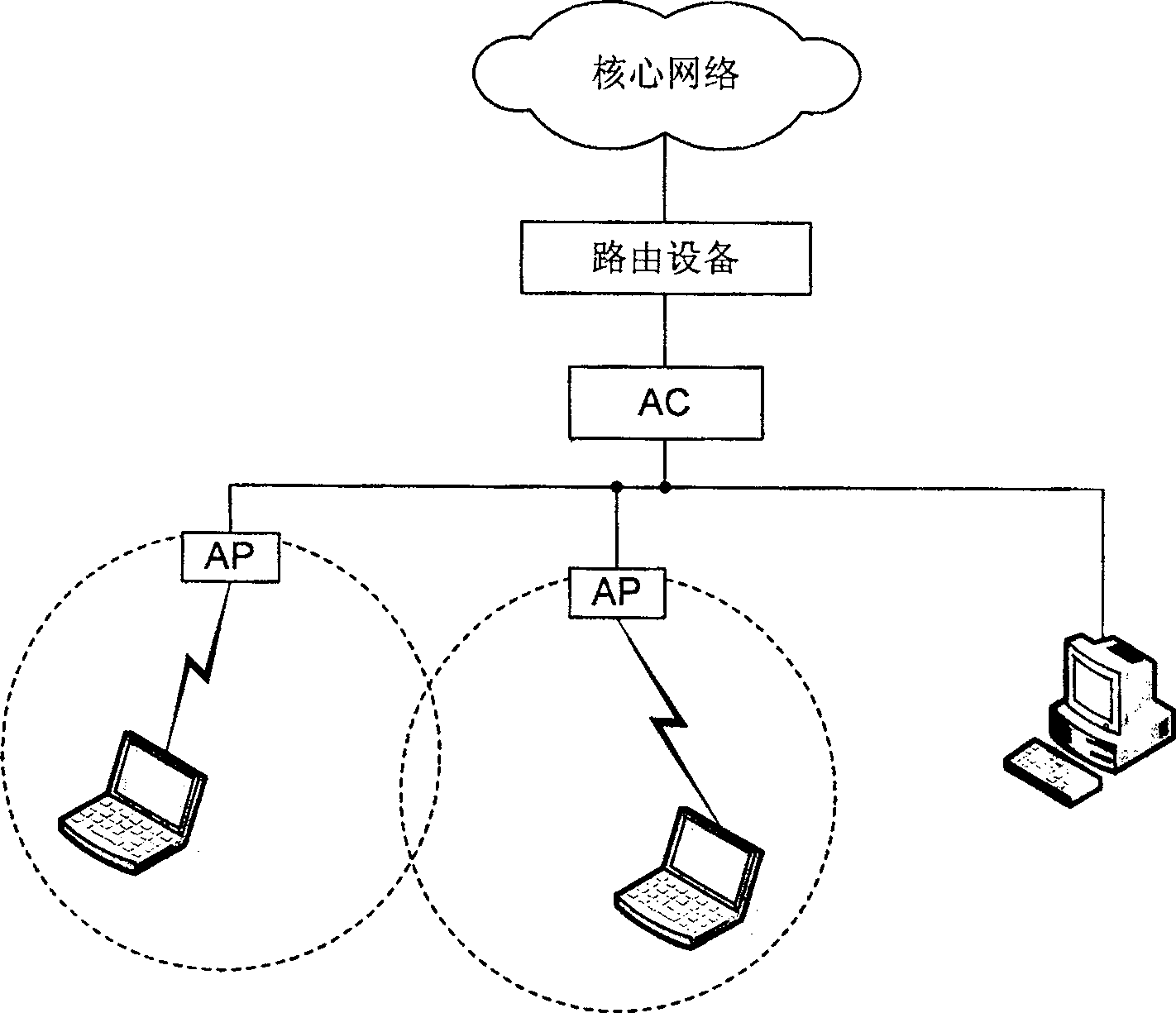 Management method and device of the radio resource in WLAN