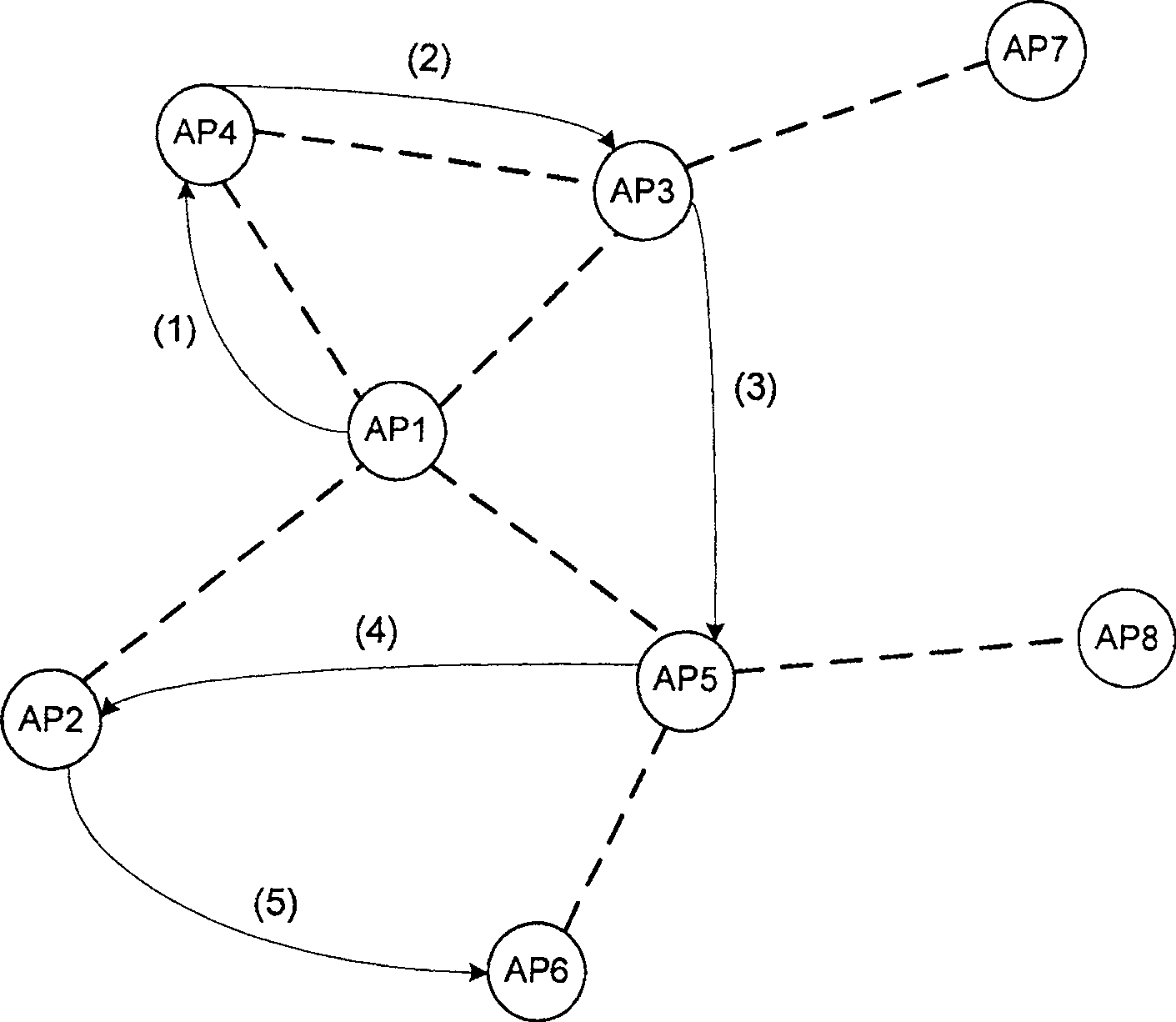 Management method and device of the radio resource in WLAN