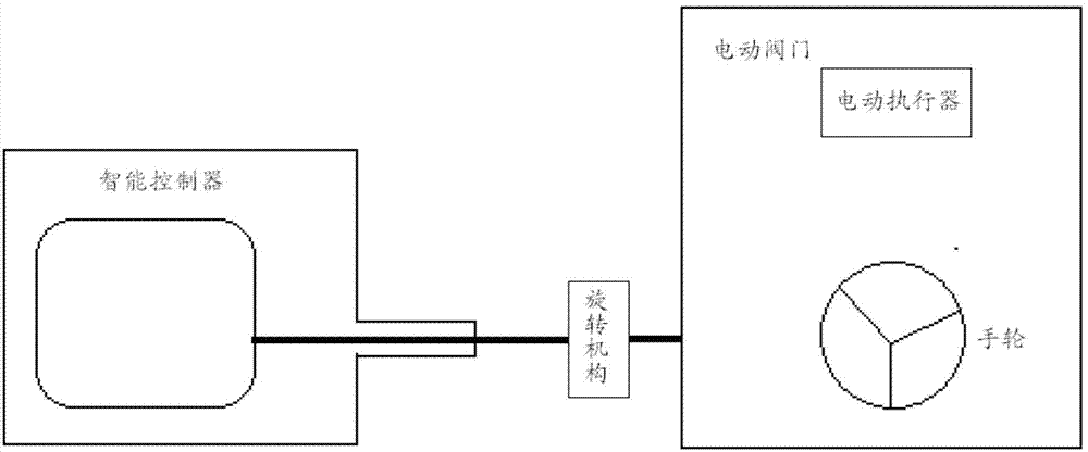 Device capable of achieving automatic switching between electric control and manual control of electric valve