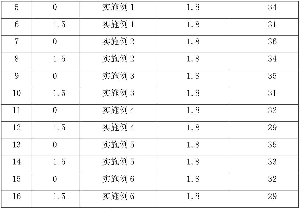 A kind of surface sizing agent and preparation method thereof