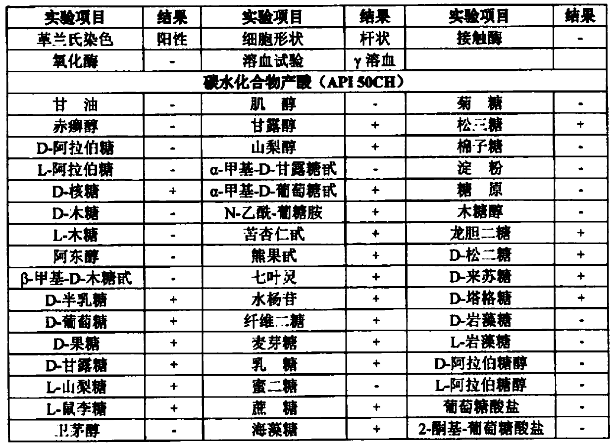 Application of lactobacillus rhamnosus and compound bacterial powder thereof in products for preventing and treating vaginitis