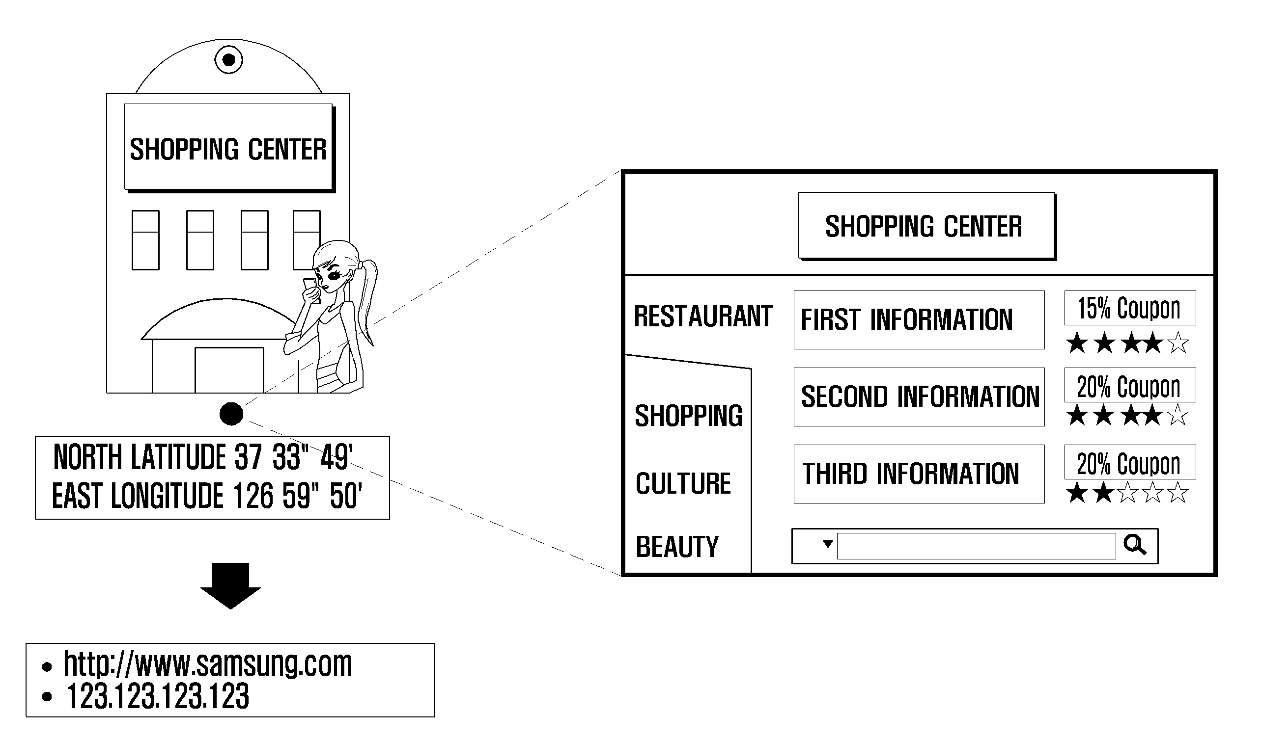 Location-based information service method and mobile terminal therefor