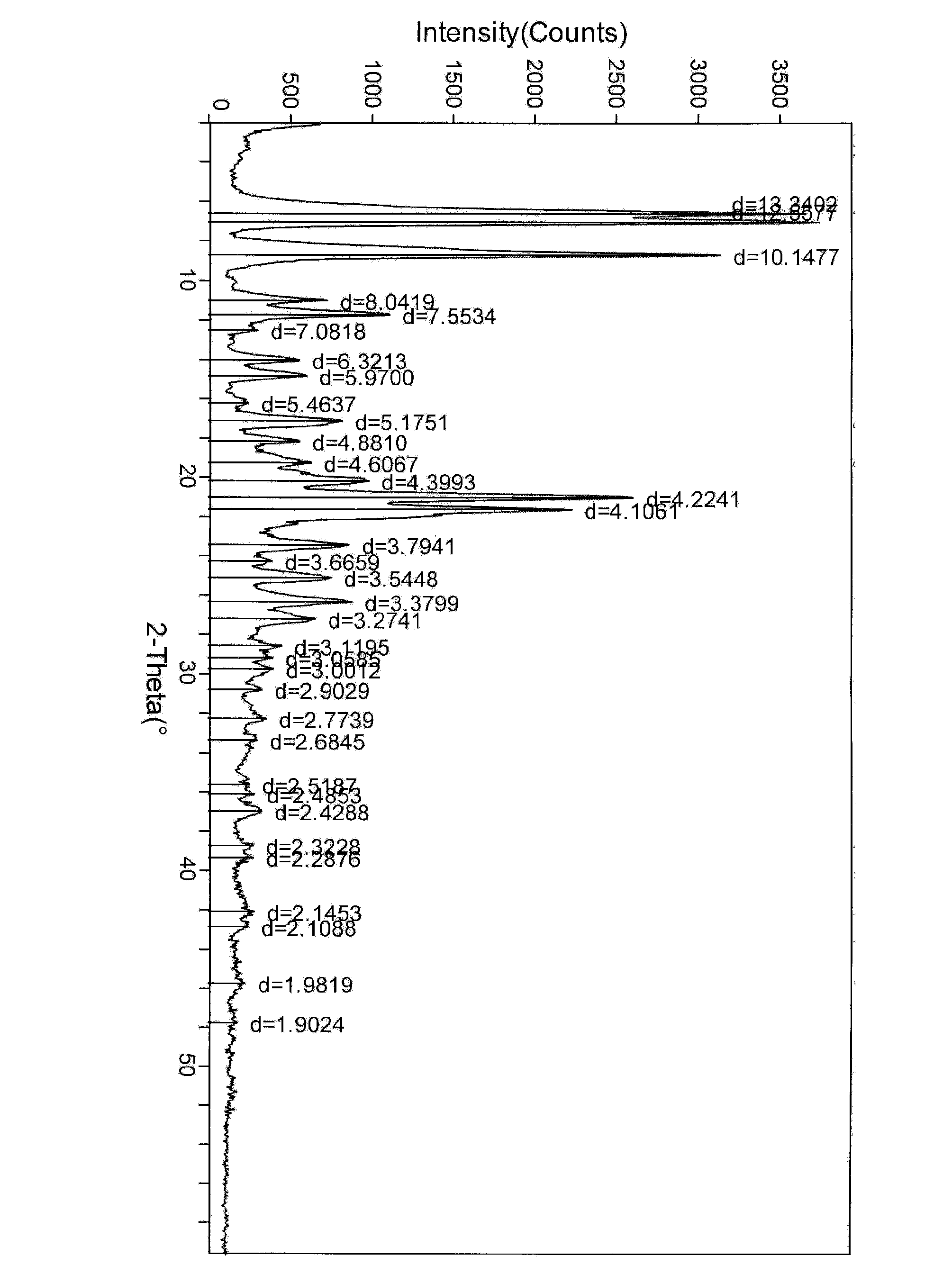 Crystal form of bortezomib key intermediate, and preparation method and application of crystal form