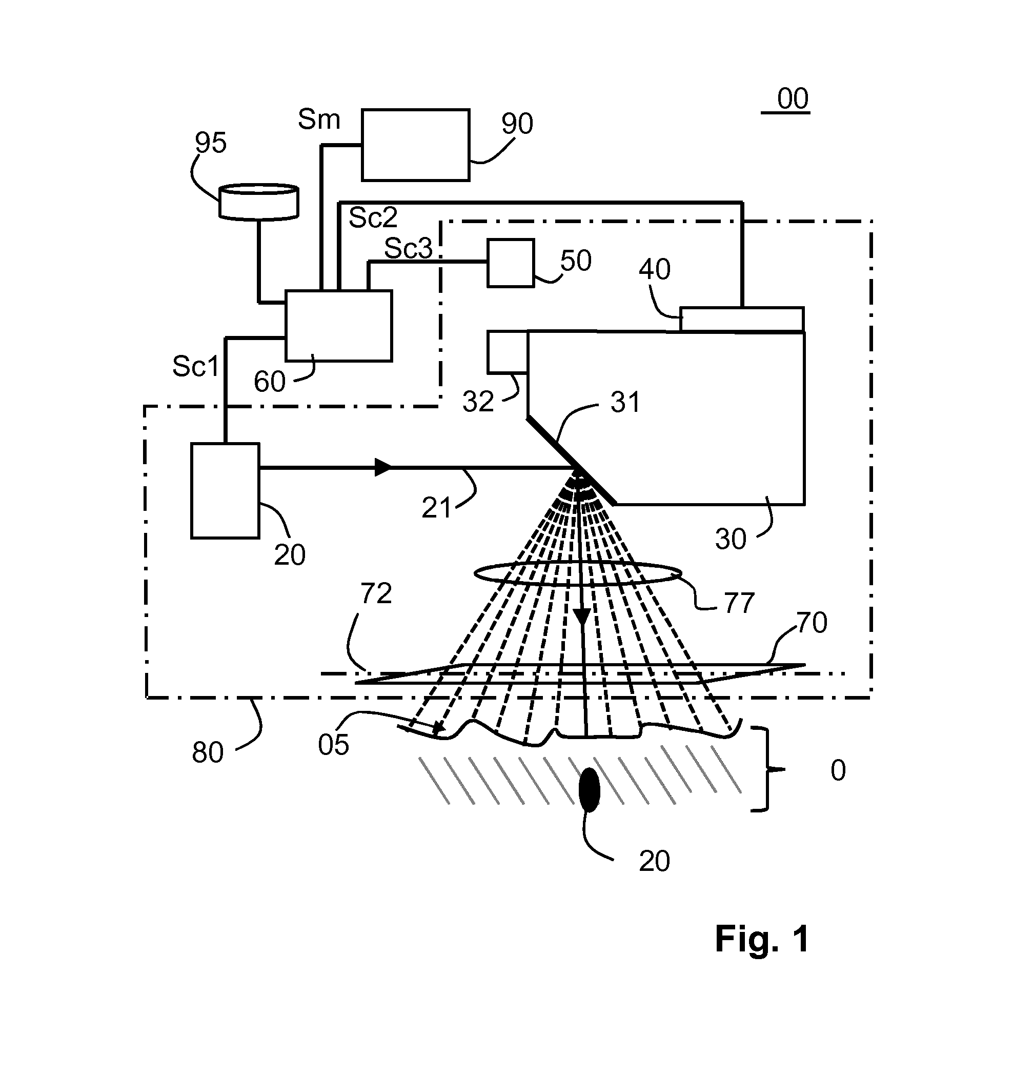 A treatment device for area and line fractional laser treatment