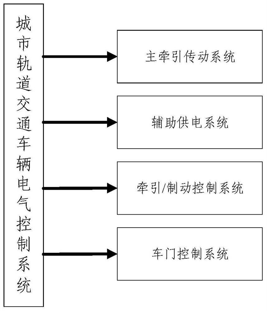 Self-adaptive integrated modular platform based on next-generation train